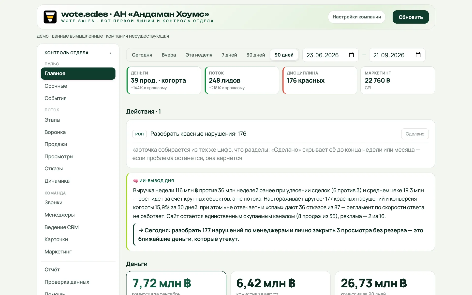 Раздел «Главное»: четыре цифры дня, действия и вывод ИИ