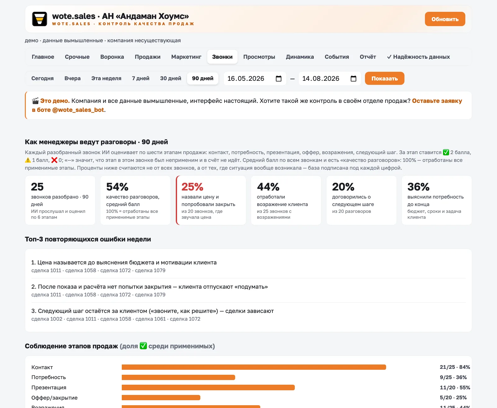 Экран РОП: Compliance Score, топ-3 ошибки недели, соблюдение 6 этапов продаж по менеджерам